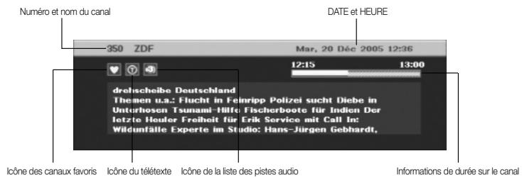 SAMSUNG DTB-B460F - Affichage du canal - 2