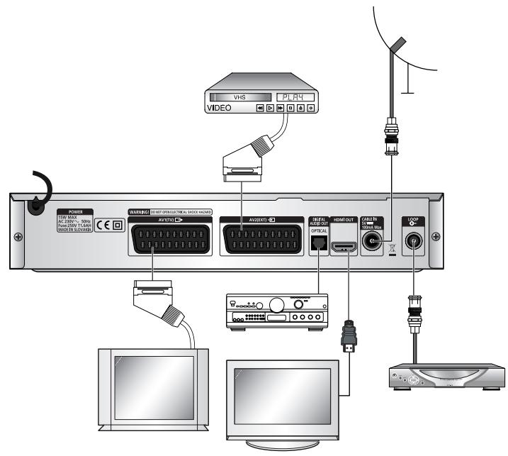 SAMSUNG DTB-B460F - CONNEXION HDMI (High Definition Multimedia Interface) (pour le modele DTB-B460F) - 1