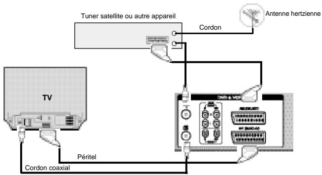 SAMSUNG DVD-CM350 - Procédure : - 1