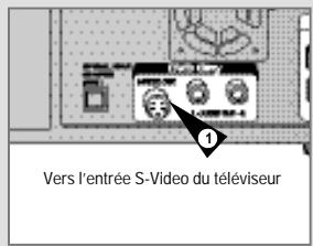 SAMSUNG DVD-CM350 - Utilisez la prise S-Video (lecteur DVD) - 2