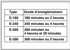 SAMSUNG DVD-CM350 - Sélectionnez la vitesse d'enregistrement - 1