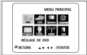 SAMSUNG DVD-CM350 - Réglez les paramètres de sortie DVD - 1
