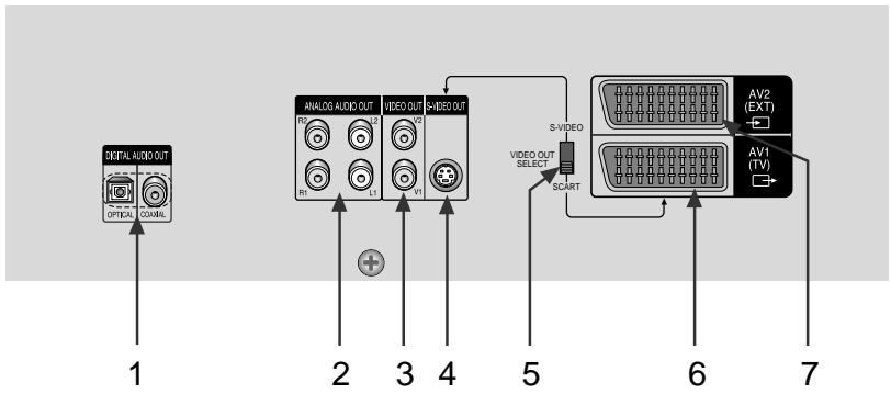 SAMSUNG DVD-E232 - NOTE - 2