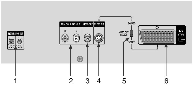 SAMSUNG DVD-E232 - NOTE - 1