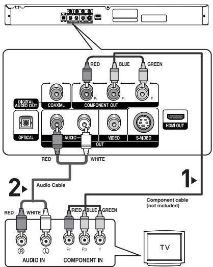 SAMSUNG DVD-HD850 - Connection to a TV (Interlace) - 1