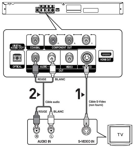 SAMSUNG DVD-HD850 - Raccordement à un téléviseur (sortie s-video) - 1