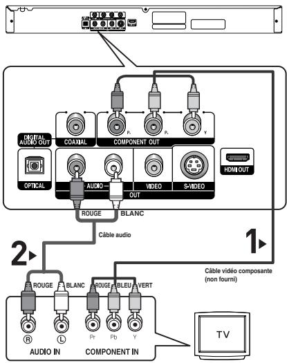 SAMSUNG DVD-HD850 - Raccordement à un téléviseur (balayage progressif) - 1
