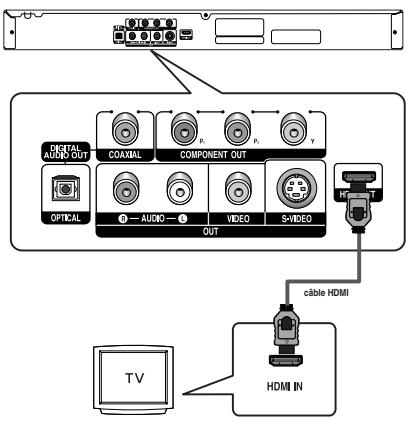 SAMSUNG DVD-HD850 - Connexion à un téléviseur (prise HDMI) - 1