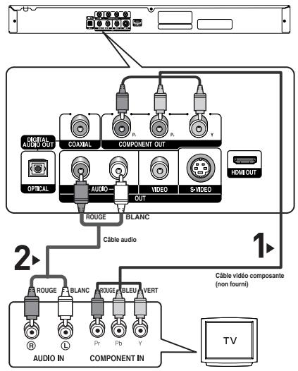 SAMSUNG DVD-HD850 - Raccordement à un téléviseur (affichage entrelacé) - 1