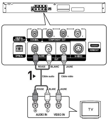 SAMSUNG DVD-HD850 - Raccordement à un téléviseur (sortie video) - 1