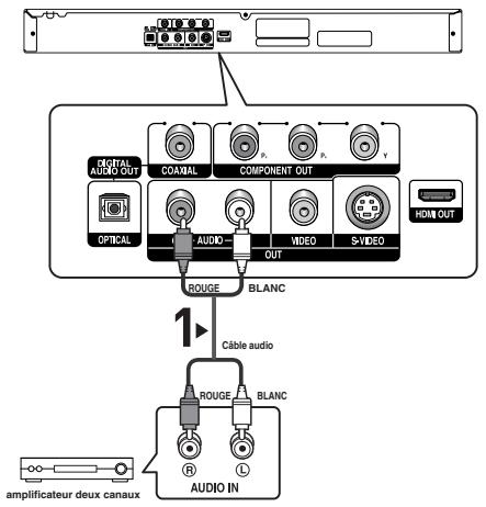 SAMSUNG DVD-HD850 - Connexion à un système audio (amplificateur deux canaux) - 1