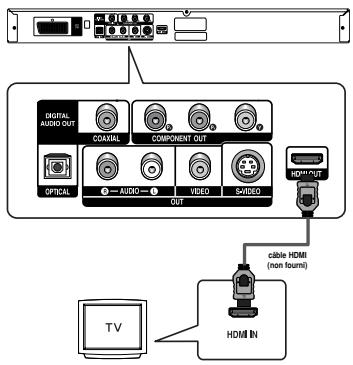 SAMSUNG DVD-HD860 - Connexion à un téléviseur (prise HDMI) - 1