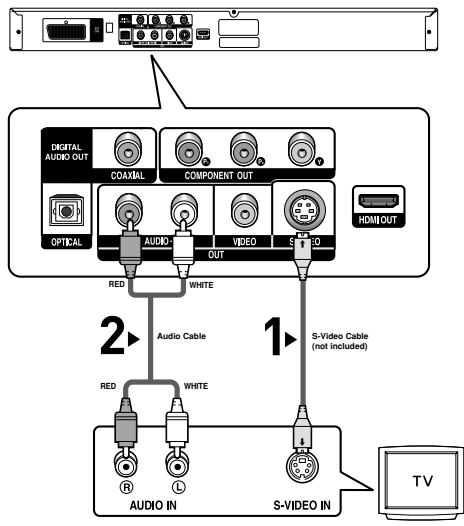 SAMSUNG DVD-HD860 - Connection to a TV (S-Video) - 1