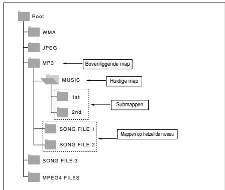 SAMSUNG DVD-HD860 - Mappen selecteren - 1