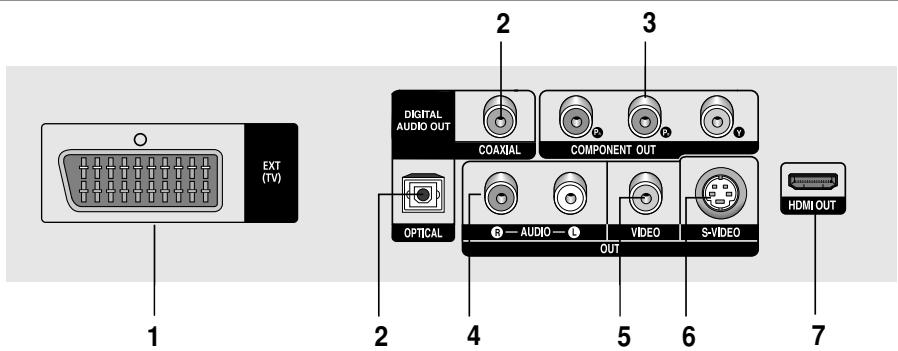 SAMSUNG DVD-HD860 - Totale aftspeeltijd / geeft informatatie waar over verschillende functies, zoals PLAY, STOP, LOAD... - 1
