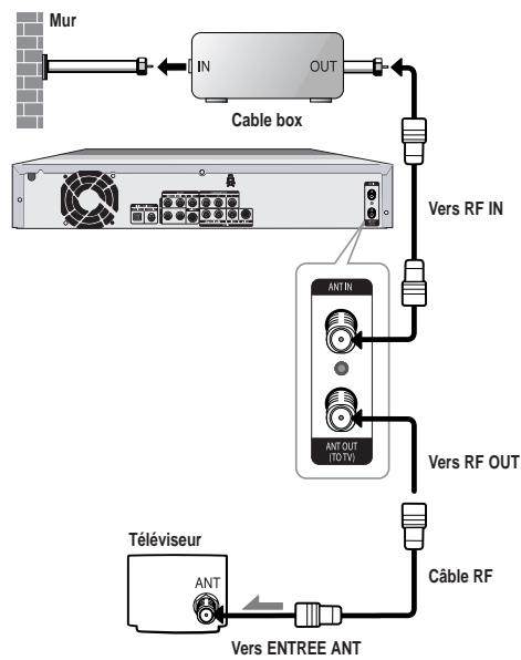 SAMSUNG DVD-HR720 - Méthode 1 : antenne + graveur de DVD avec DISQUE DUR + téléviseur. sans câblo-sélecteur - 2