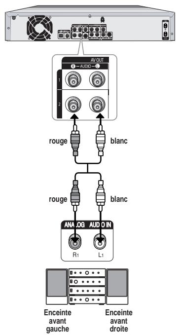 SAMSUNG DVD-HR720 - Méthode 2 : raccordement à un amplificateur stéréo avec prises d'entrée analogiques - 1