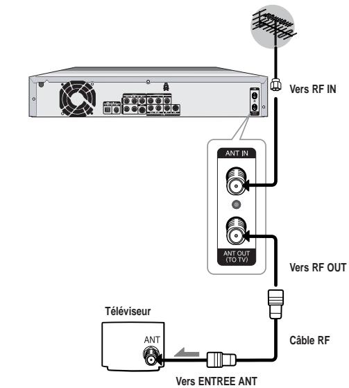 SAMSUNG DVD-HR720 - Méthode 1 : antenne + graveur de DVD avec DISQUE DUR + téléviseur. sans câblo-sélecteur - 1