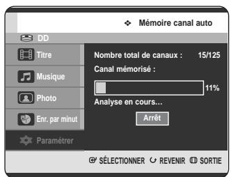 SAMSUNG DVD-HR720 - Mémoire de chaîne automatique - 5