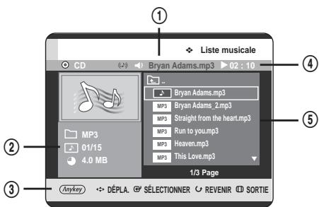 SAMSUNG DVD-HR720 - Éléments affichés à l'écran MP3 - 1