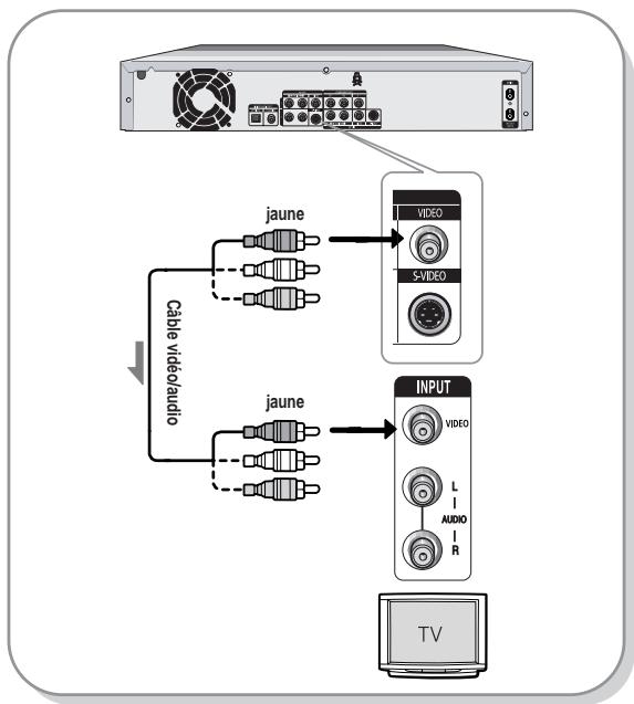 SAMSUNG DVD-HR720 - Méthode 1 : raccordement à une prise d'entrée vidéo - 1