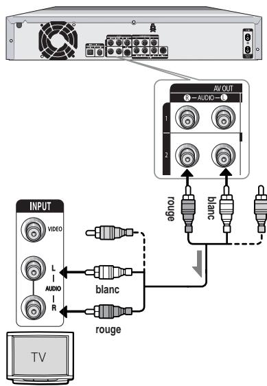 SAMSUNG DVD-HR720 - Méthode 1: raccordement au téléviseur - 1