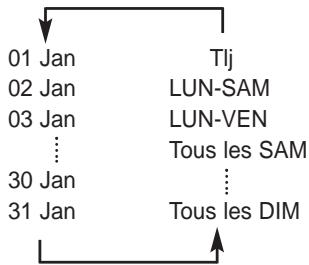 SAMSUNG DVD-HR720 - Réglez l'option d'enregistrement programme. - 1