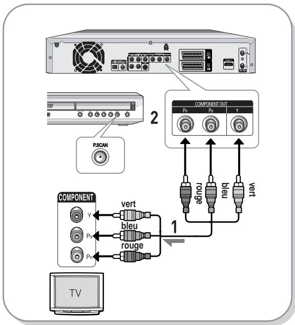 SAMSUNG DVD-HR725P - Cas 3 : Prises de sortie Vidéo composant - 1