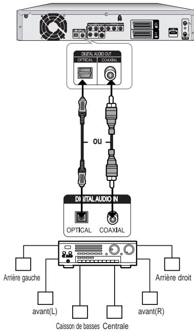 SAMSUNG DVD-HR725P - Cas 3 : Raccordement à un amplificateur AV avec prise de sortie numérique - 1