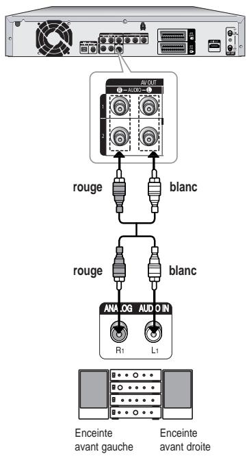 SAMSUNG DVD-HR725P - Cas 2 : Raccordement à un amplificateur stéréo avec prises de sortie AV - 1