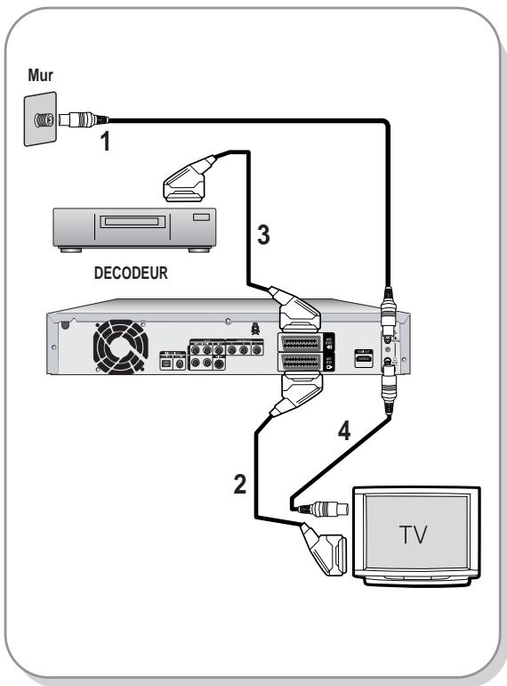 SAMSUNG DVD-HR725P - Antenne + GRAVEUR DE DVD AVEC DISQUE DUR + Décodeur externe + Téléviseur - 1