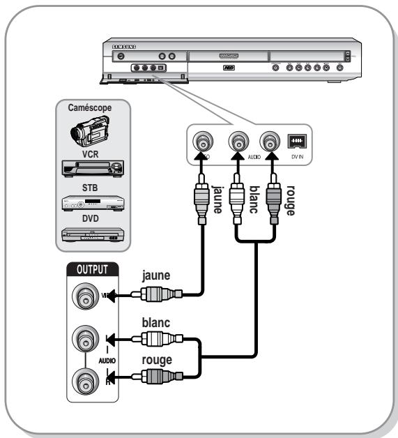 SAMSUNG DVD-HR725P - Cas 1 : Raccordement d'un magnétoscope, d'un boîtier décodeur, d'un lecteur DVD ou d'un caméscope aux prises AV 3 IN - 1