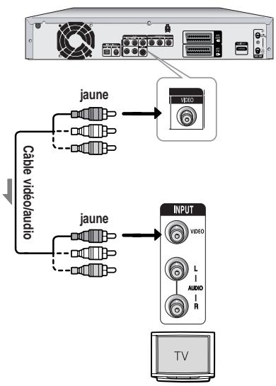 SAMSUNG DVD-HR725P - Cas 1 : Raccordement à une prise de sortie Vidéo (composite) - 1