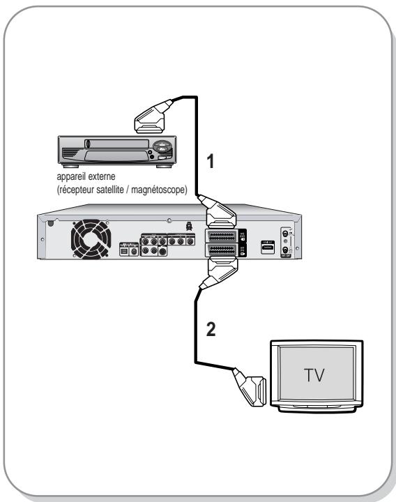 SAMSUNG DVD-HR725P - Raccordements supplémentaires - 1