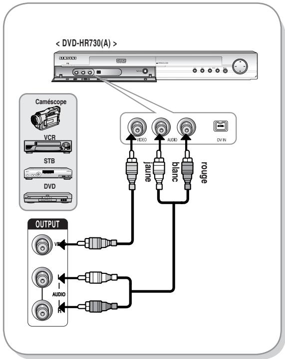 SAMSUNG DVD-HR730A - Cas 1 : Raccordement d'un magnétoscope, d'un boîtier décodeur, d'un lecteur DVD ou d'un caméscope aux prises AV3 IN - 1