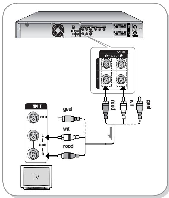 SAMSUNG DVD-HR730A - Situatie 1 : Aansluiten op de TV - 1