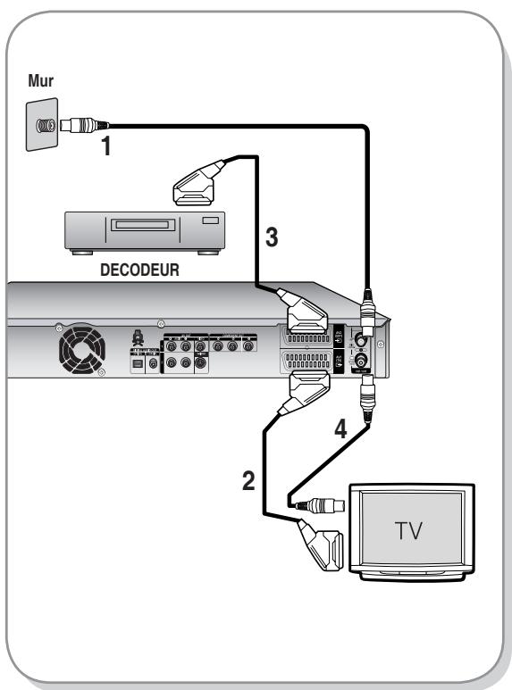Mur 1 3 DECODEUR 2 4 TV