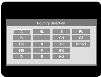 Country Selection A NL S PL B I CZ DK N TR Others FIN P GR D E HU