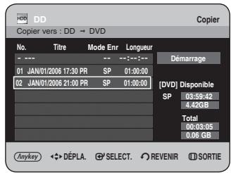 DD Copier vers : DD → DVD No. Titre Mode Enr Longueur 01 JAN/01/2006 17:30 PR SP 01:00:00 02 JAN/01/2006 21:00 PR SP 01:00:00 Démarrage [DVD] Disponible SP 03:59:42 4.42GB Total 00:03:05 0.06 GB Anykey ◀→ DÉPLA. SELECT. REVENIR SORTIE