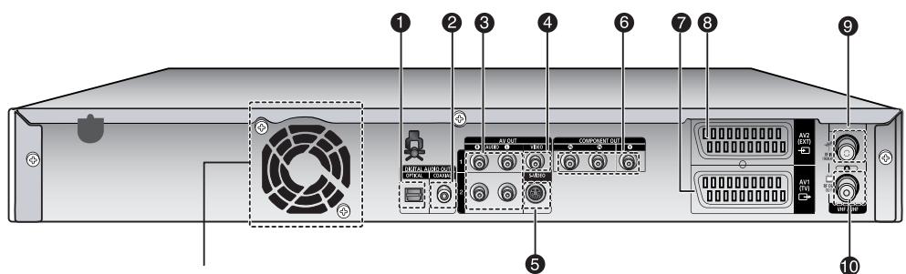 SAMSUNG DVD-HR730A - Voorpaneel - 3
