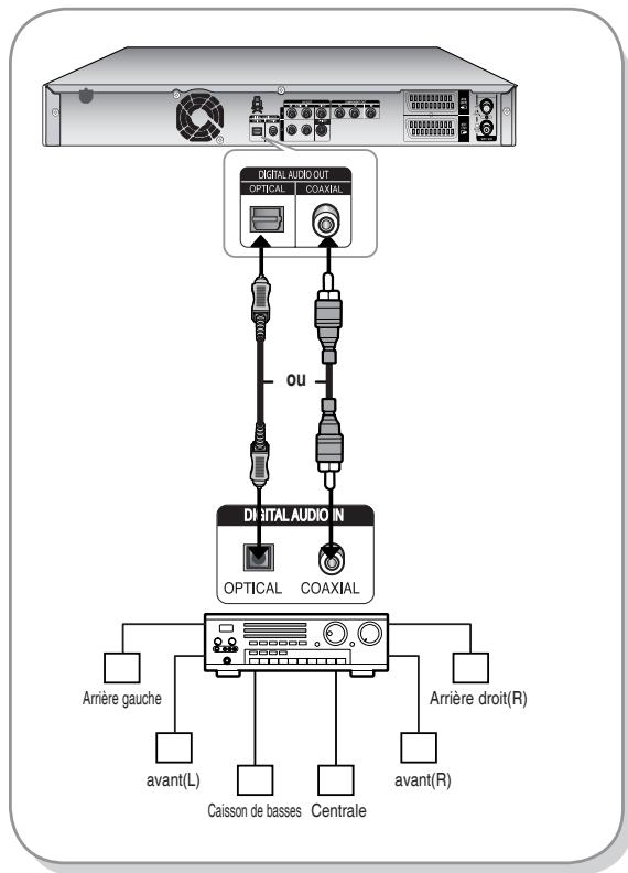 SAMSUNG DVD-HR730A - Cas 3 : Raccordement à un amplificateur AV avec prise de sortie numérique - 1