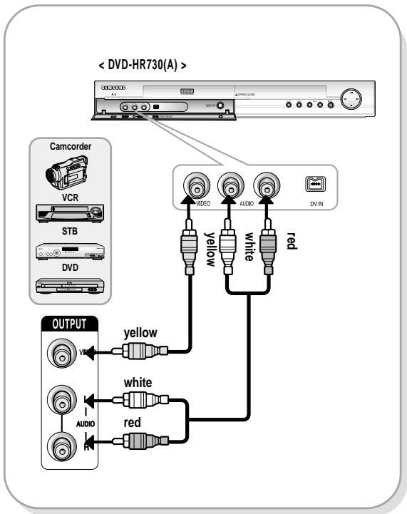 SAMSUNG DVD-HR730A - Case 1 : Connecting a VCR, Set-Top Box(STB), DVD player or Camcorder to the AV3 IN jacks - 1