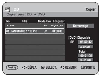 Copier vers : DD → DVD No. Titre Mode Enr Longueur --- --- -- ---:--- 01 JAN/01/2006 17:30 PR SP 01:00:00 Démarrage [DVD] Disponible SP 03:59:42 4.42GB Total 00:01:05 0.02 GB Anyway ◆️ DÉPLA. SELECT. REVENIR SORTIE