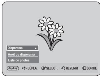 Diaporama Arrêt du diaporama Liste de photos Anykey DéPLA. SELECT. REVENIR SORTIE