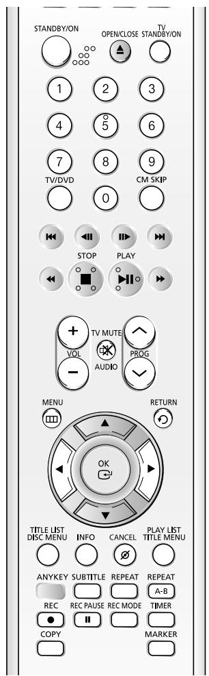 STANDBY/ON OPEN/CLOSE STANDBY/ON 1 2 3 4 5 6 7 8 9 TV/DVD CM SKIP 0 STOP PLAY + TV MUTE VOL PROG AUDIO MENU RETURN TITLE LIST INFO CANCEL PLAY LIST TITLE MENU ANYKEY SUBTITLE REPEAT REPEAT REC REC PAUSE REC MODE A-B COPY MARKER RECEMBER TIMER