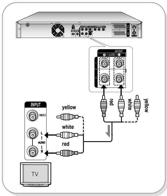 SAMSUNG DVD-HR730A - Case 1 : Connecting to your TV - 1
