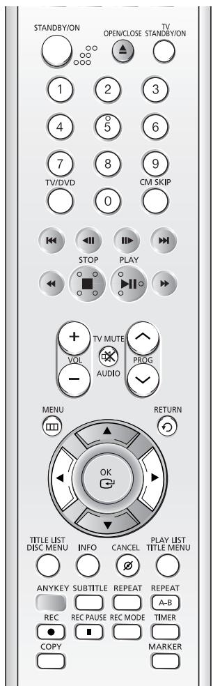 STANDBY/ON OPEN/CLOSE STANDBY/ON 1 2 3 4 5 6 7 8 9 TV/DVD CM SKIP 0 STOP PLAY + TV MUTE VOL PROG AUDIO MENU RETURN TITLE LIST INFO CANCEL PLAY LIST TITLE MENU ANYKEY SUBTITLE REPEAT REPEAT REC REC PAUSE REC MODE A-B COPY MARKER