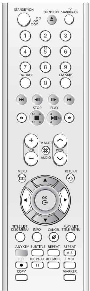 STANDBY/ON OPEN/CLOSE STANDBY/ON 1 2 3 4 5 6 7 8 9 TV/DVD CM SKIP 0 STOP PLAY + TV MUTE VOL PROG - AUDIO MENU RETURN TITLE LIST DISC MENU INFO CANCEL PLAY LIST TITLE MENU ANYKEY SUBTITLE REPEAT REPEAT A-B REC REC PAUSE REC MODE TIMER COPY MARKER