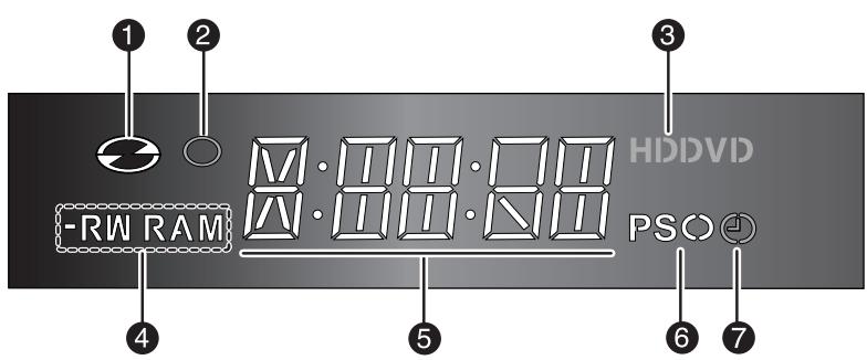 1 2 3 HDDVD -RW RAM 4 5 6 7 PSO
