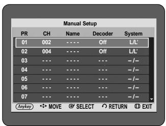 Manual Setup PR CH Name Decoder System 01 002 ---- Off L/L' 02 004 ---- Off L/L' 03 --- ---- --- -/- 04 --- ---- --- -/- 05 --- ---- --- -/- 06 --- ---- --- -/- 07 --- ---- --- -/- ANYKey +MOVE SELECT RETURN EXIT